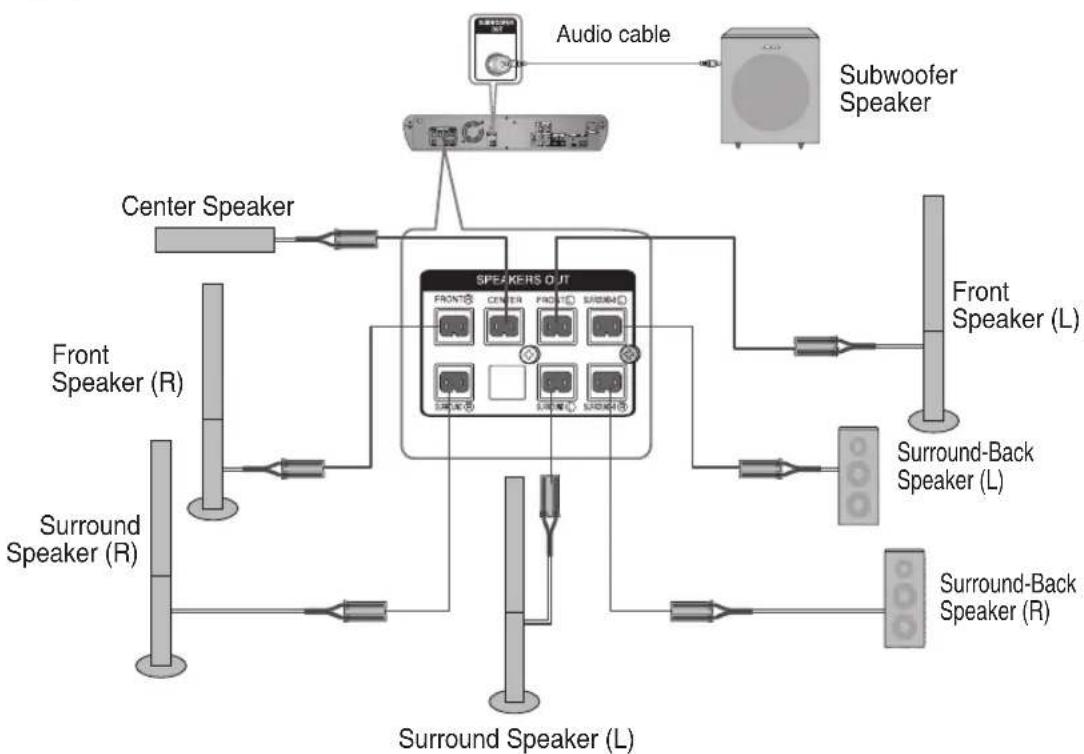 SAMSUNG HT-BD2ST - Connecting The Speakers - 2