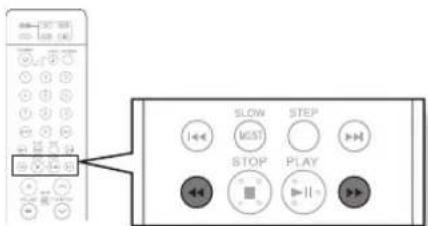 SAMSUNG HT-BD2ST - Searching through a Chapter or Track - 5