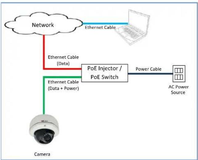 ACTi E75 - Step 5: Connect the Cable(s) - 3