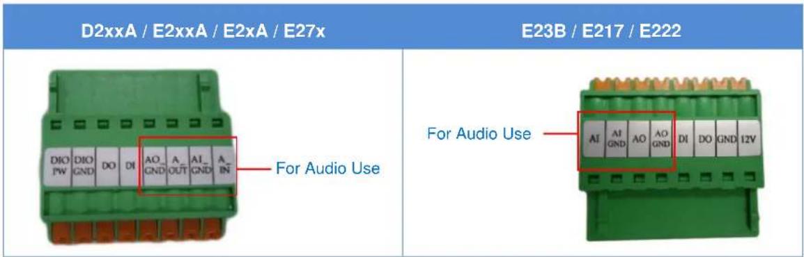 D2xxA / E2xxA / E2xA / E27x E23B / E217 / E222 For Audio Use DIO PW DIO GND DO DI AO_GND A_OUT AI_GND A_IN For Audio Use AI AI GND AO AO GND DI DO GND I2V