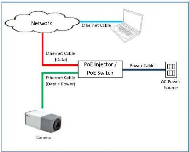 ACTi E215 - Step 4: Connect the Cable(s) - 9