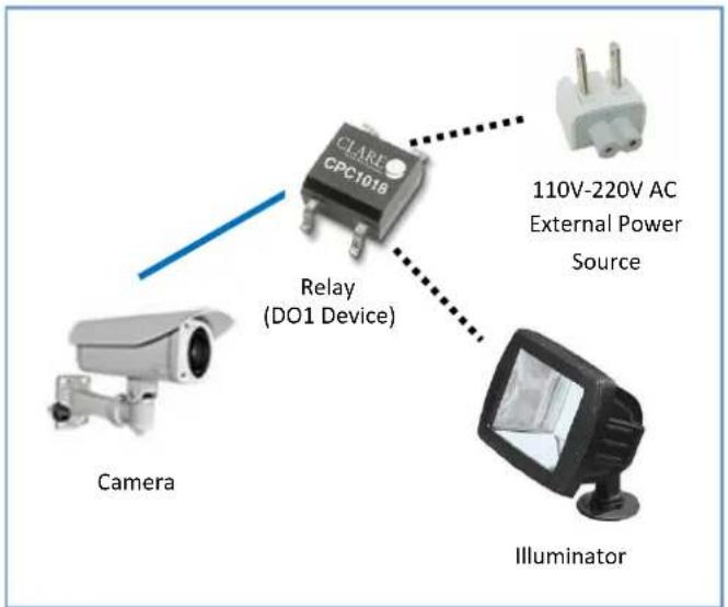 CLARE CPC1016 Relay (DO1 Device) Camera 110V-220V AC External Power Source Illuminator