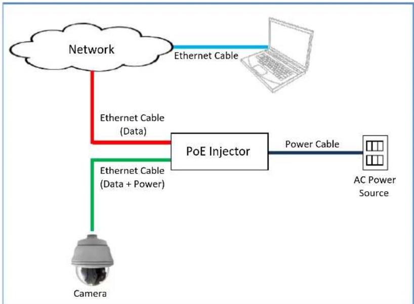 ACTi Q75 - Connect to Network - 1