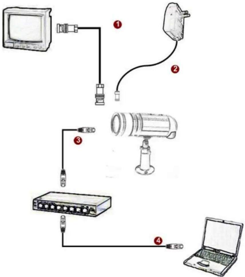 ACTi ACM-1232 - BASIC CONNECTIONS - 1