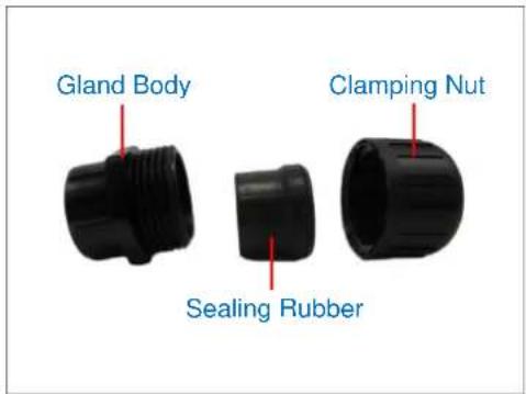 Gland Body Clamping Nut Sealing Rubber