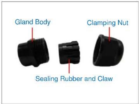 Gland Body Clamping Nut Sealing Rubber and Claw