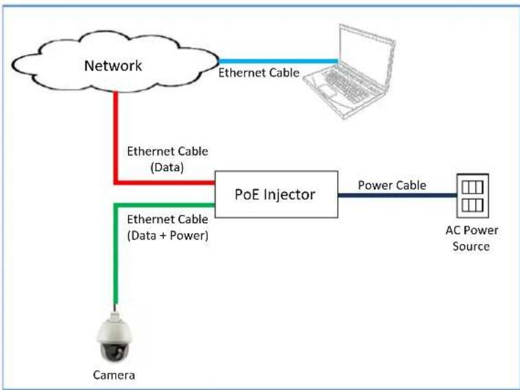 ACTi I910 - Connect to Network - 1