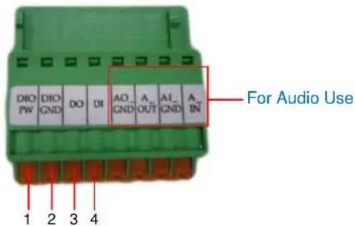 DIO PW DIO GND DO DI AO_ GND A_ OUT AI_ GND A_ IN For Audio Use 1 2 3 4