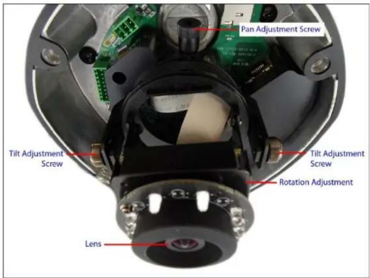 Pan Adjustment Screw Tilt Adjustment Screw Tilt Adjustment Screw Rotation Adjustment Lens