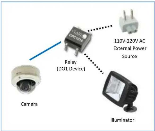 CLARK CPC1016 Relay (DO1 Device) Camera 110V-220V AC External Power Source Illuminator