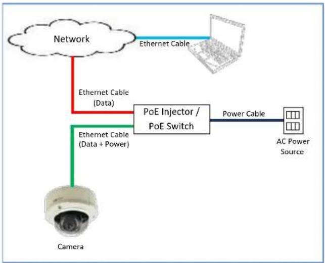 ACTi B83 - Step 5: Connect the Cable - 4