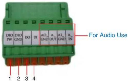 DIO PW DIO GND DO DI AO_ GND A_ OUT AI_ GND A_ IN For Audio Use 1 2 3 4