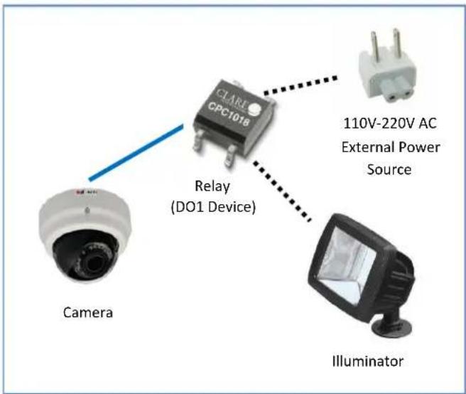 CLARE CPC1018 Relay (DO1 Device) Camera 110V-220V AC External Power Source Illuminator