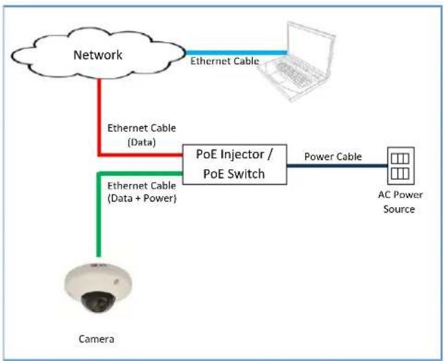 ACTi E920 - Step 6: Connect to Network - 1
