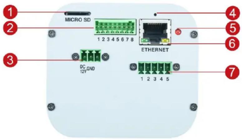 MICRO SD 1 2 3 4 5 6 7 8 ETHERNET DC GND 12V 1 2 3 4 5