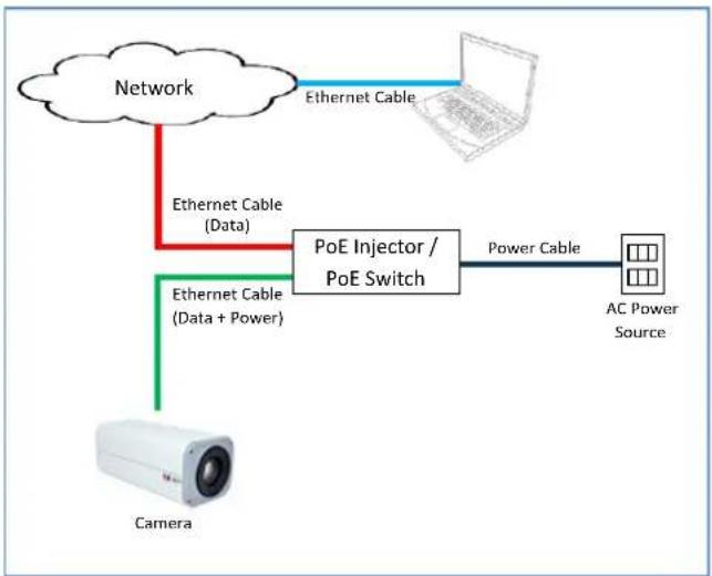 ACTi E210 - Step 3: Connect the Cable(s) - 3