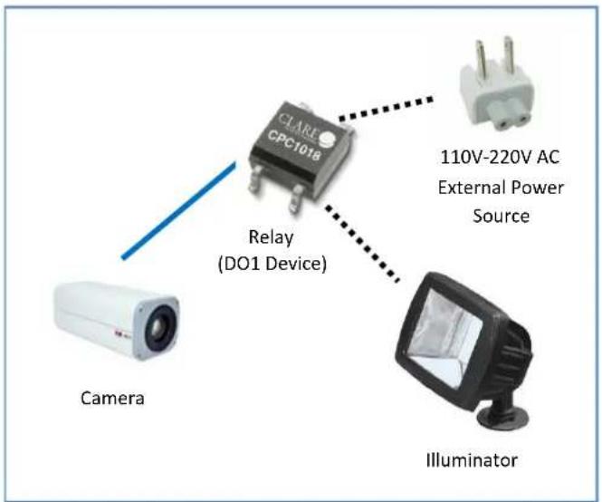 CLARE CPC1016 Relay (DO1 Device) Camera 110V-220V AC External Power Source Illuminator