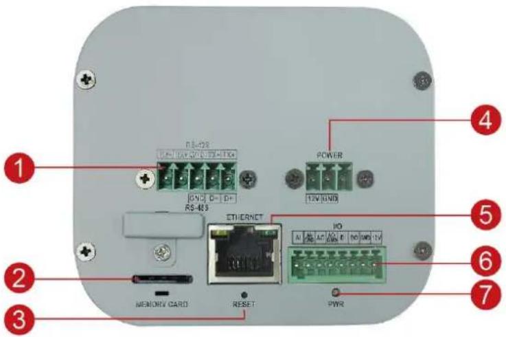 RS-489 RS-489 RS-489 POWER 12V/12V ETHIERNET IO A A A B B C D E F G H I J K L M N O P MEMORY CARD RESET PWR 1 2 3 4 5 6 7