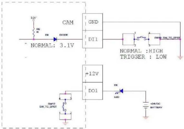 CAM GND DI1 NORMAL: 3.1V +12V DO1 SW12 SW_TC_SPST DI LED <24VDC BATTERY