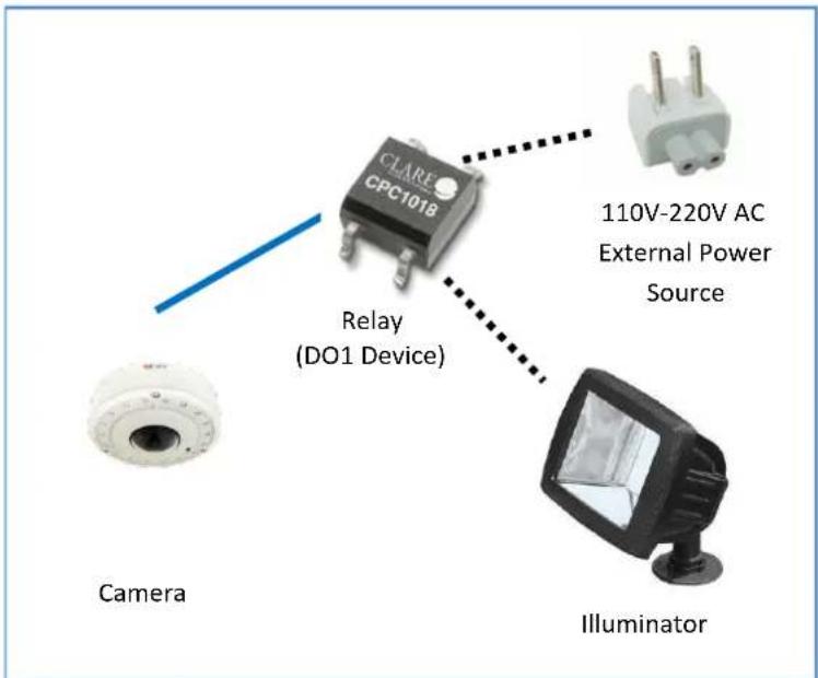 CLARE CPC1018 Relay (DO1 Device) Camera 110V-220V AC External Power Source Illuminator