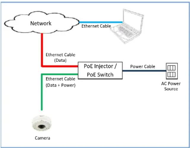 ACTi B74A - Step 5: Connect Camera to Network - 1