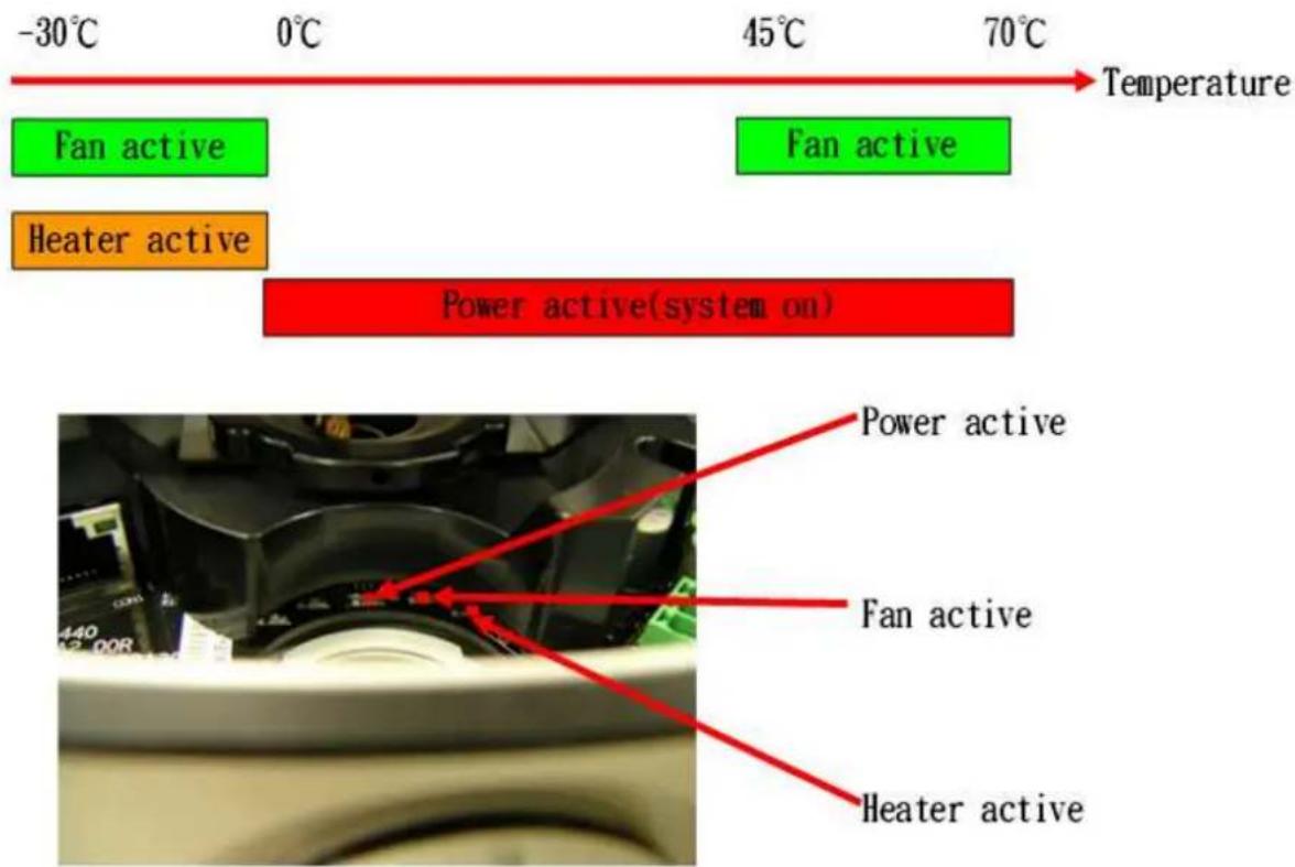 -30°C 0°C 45°C 70°C Fan active Fan active Heater active Power active(system on) Temperature Power active Fan active Heater active