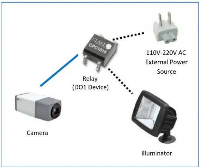 CLARK CPC1018 Relay (DO1 Device) Camera 110V-220V AC External Power Source Illuminator