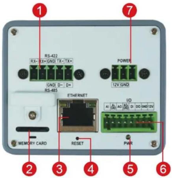 RS-422 RX- RX+GND TX- TX+ GND D- D+ RS-485 POWER 12V GND ETHERNET I/O AI AL AO AD DI DO GND 12V MEMORY CARD RESET PWR ① ② ③ ④ ⑤ ⑥ 7