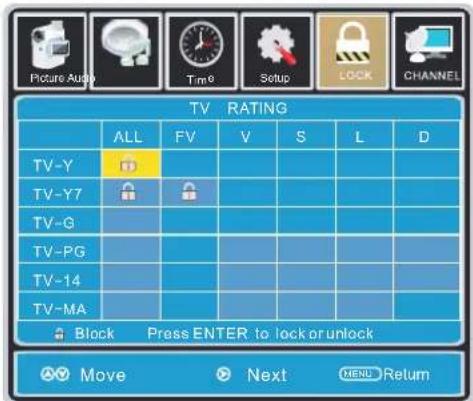 Proscan PLCD3273A - How to Navigate: - 2