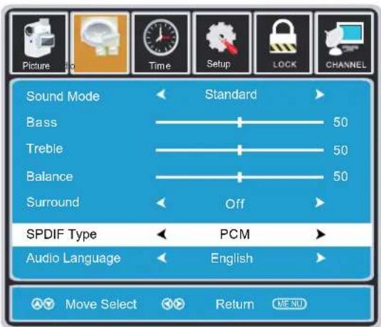 Proscan PLCD3273A - How To Setup Digital Output - 1