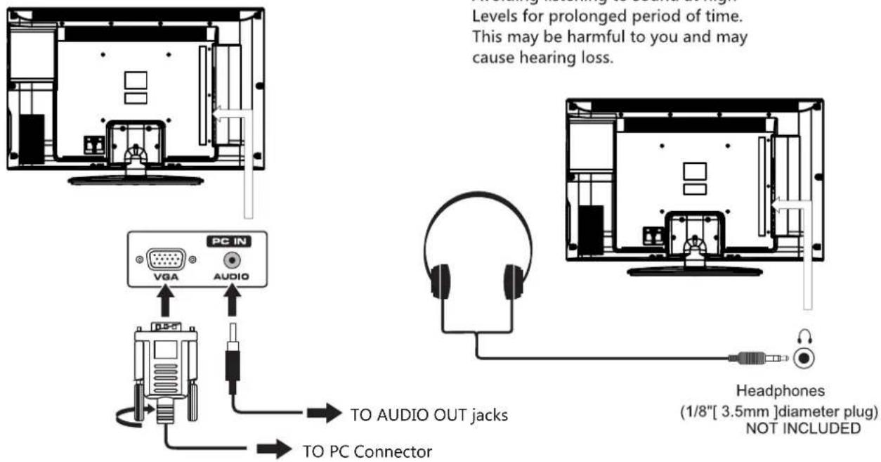 Proscan PLCD3273A - CONNECTING A PC - 1