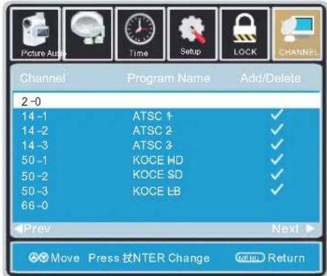 Proscan PLCD3273A - How to Navigate: - 4