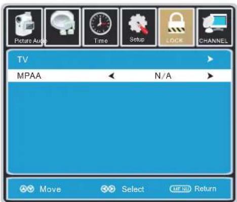 Proscan PLCD3273A - How to Navigate: - 3