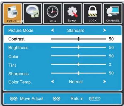 Proscan PLCD3273A - How to Navigate: - 2