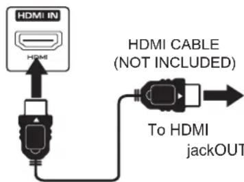 Proscan PLCD3273A - CONNECTING A HIGH-DEFINITION (HD) SOURCE USING HDMI CONNECTION - 2