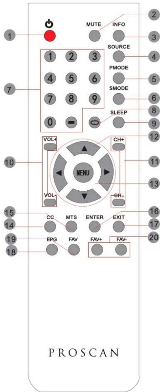 Proscan PLCD3273A - REMOTE CONTROL - 1