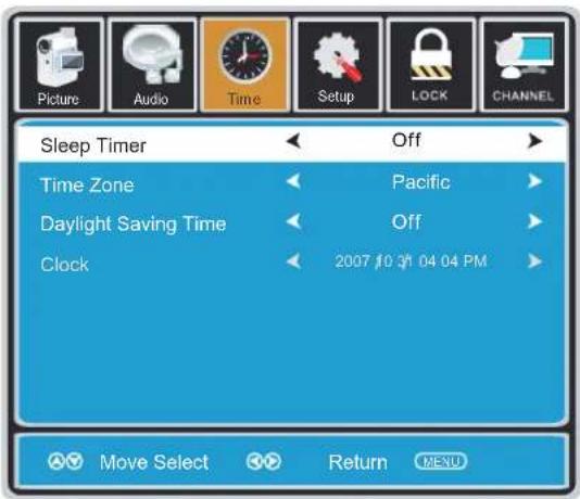 Proscan PLCD3273A - How to Navigate: - 1