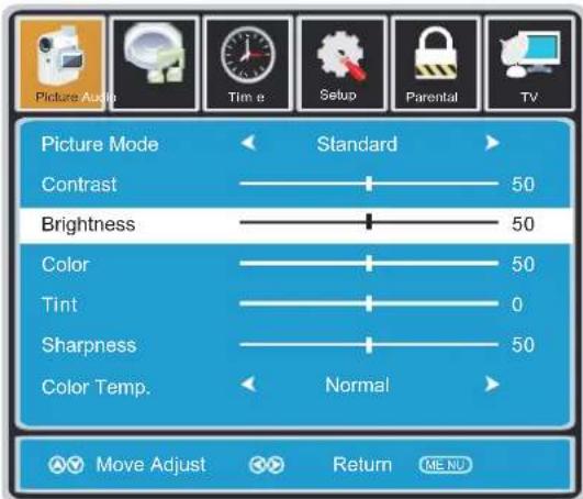 Proscan PLCD3273A - How to Navigate: - 3
