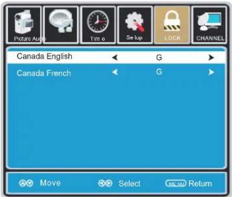 Proscan PLCD3273A - How to Navigate: - 1