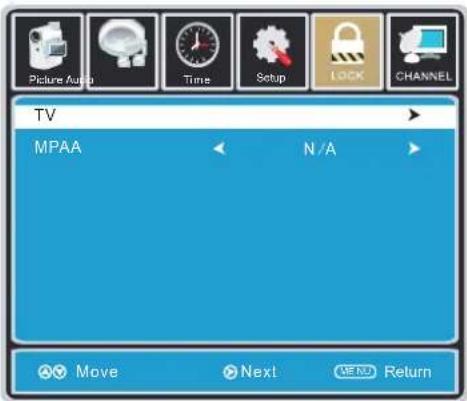 Proscan PLCD3273A - How to Navigate: - 1