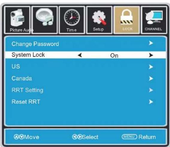 Proscan PLCD3273A - How to Navigate: - 4