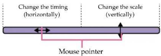 Change the timing (horizontally) Change the scale (vertically) Mouse pointer