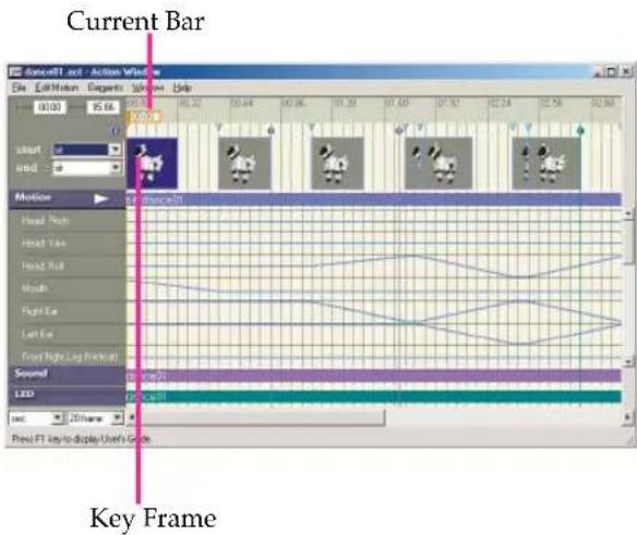 Current Bar Action Window File Edit Mode Segenta Window Help 00:00 05:00 00:00 00:22 00:44 00:56 01:28 01:50 01:52 02:24 02:56 02:58 start end Motion Head Pitch Head Yee Head Nut Mouth Right Eye Left Eye Front Right Leg Breaker Sound LED Current 20Frame Press F1 Key to display User's Guide Key Frame