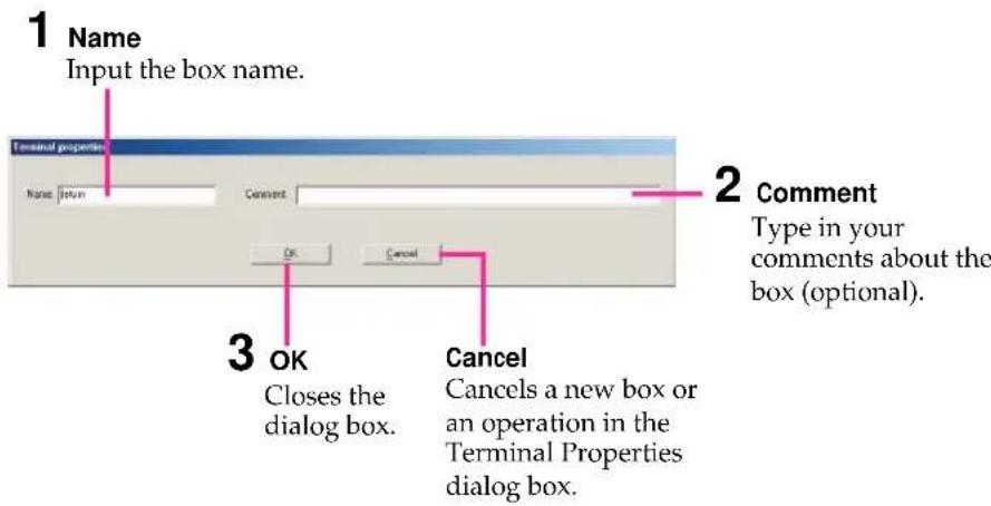 1 Name Input the box name. Terminal properties Name: Return Comment: Ok Cancel 2 Comment Type in your comments about the box (optional). 3 OK Closes the dialog box. Cancel Cancels a new box or an operation in the Terminal Properties dialog box.