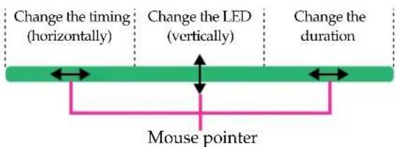 Change the timing (horizontally) Change the LED (vertically) Change the duration Mouse pointer