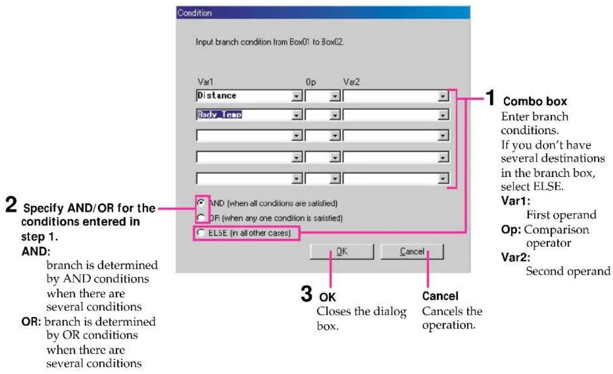 Condition Input branch condition from Box01 to Box02. Var1 Op Var2 Distance Body Temp AND (when all conditions are satisfied) OR (when any one condition is satisfied) ELSE (in all other cases) Combo box Enter branch conditions. If you don't have several destinations in the branch box, select ELSE. Var1: First operand Op: Comparison operator Var2: Second operand 2 Specify AND/OR for the conditions entered in step 1. AND: branch is determined by AND conditions when there are several conditions OR: branch is determined by OR conditions when there are several conditions 3 OK Cancel Closes the dialog box. Cancel Next order