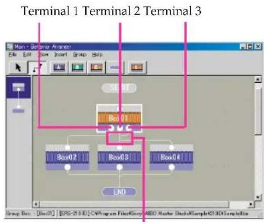 SONY ERF-PC03 - Rearranging terminals - 1