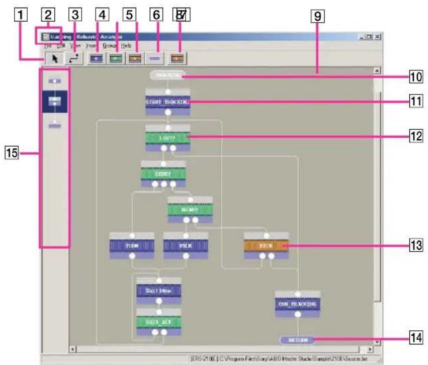 SONY ERF-PC03 - Names and functions of the window - 1