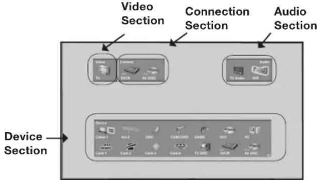 Video Section Connection Section Audio Section Device Section