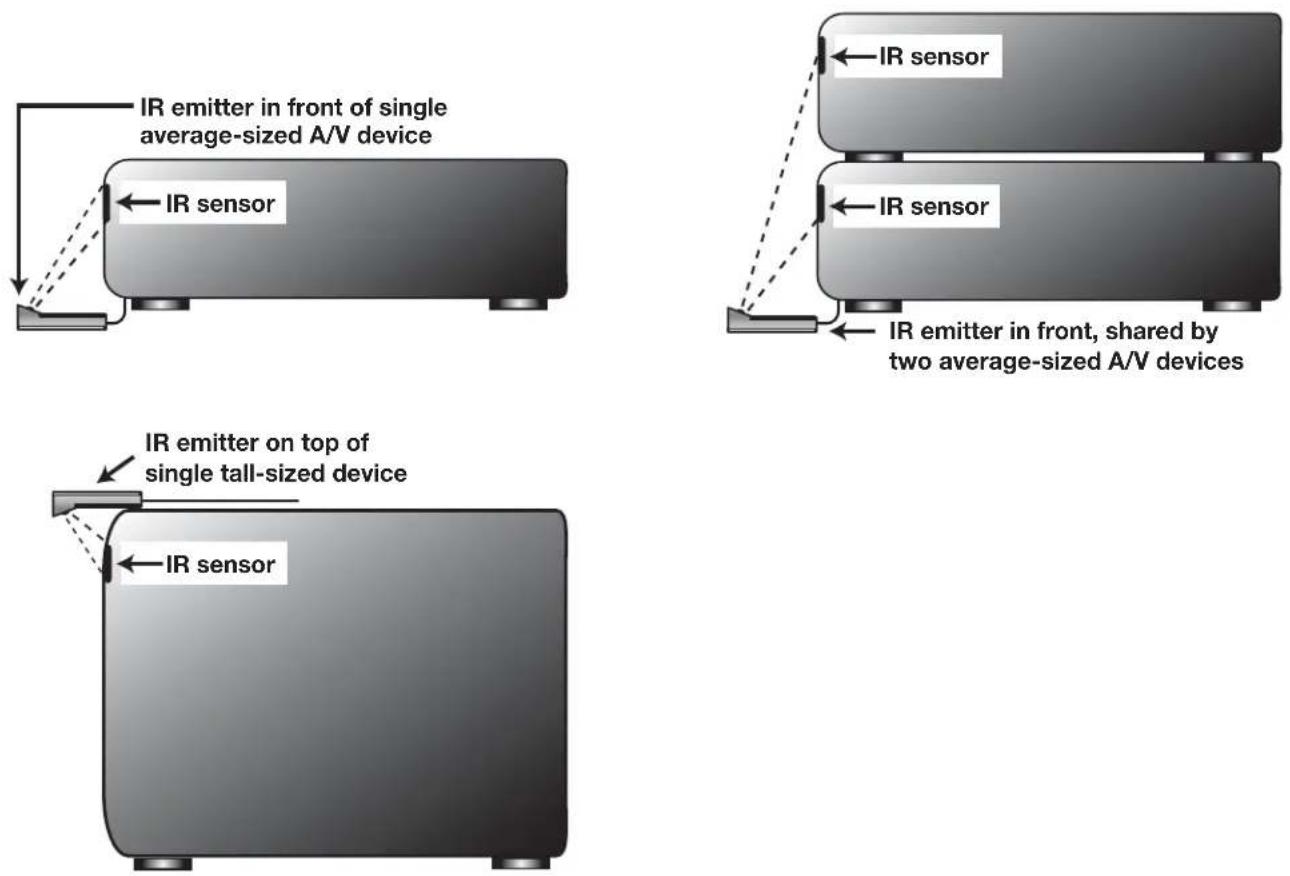 MITSUBISHI LT-3280 - IR Emitter Placement - 1